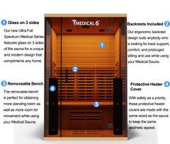 Medical Breakthrough 6 Ultra Full Spectrum Sauna - 2 Person