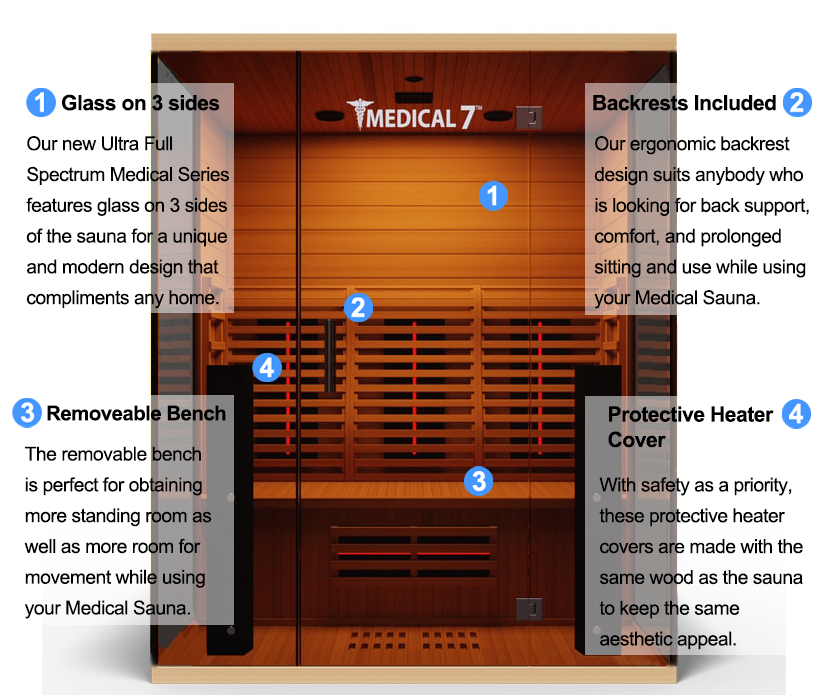 Medical Breakthrough 7 Ultra Full Spectrum Sauna - 2 Person