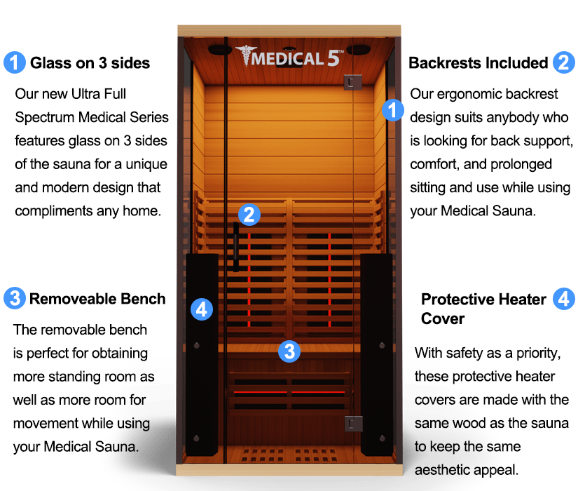 Med Breakthrough 5 Ultra Full Spectrum Sauna - 2 Person