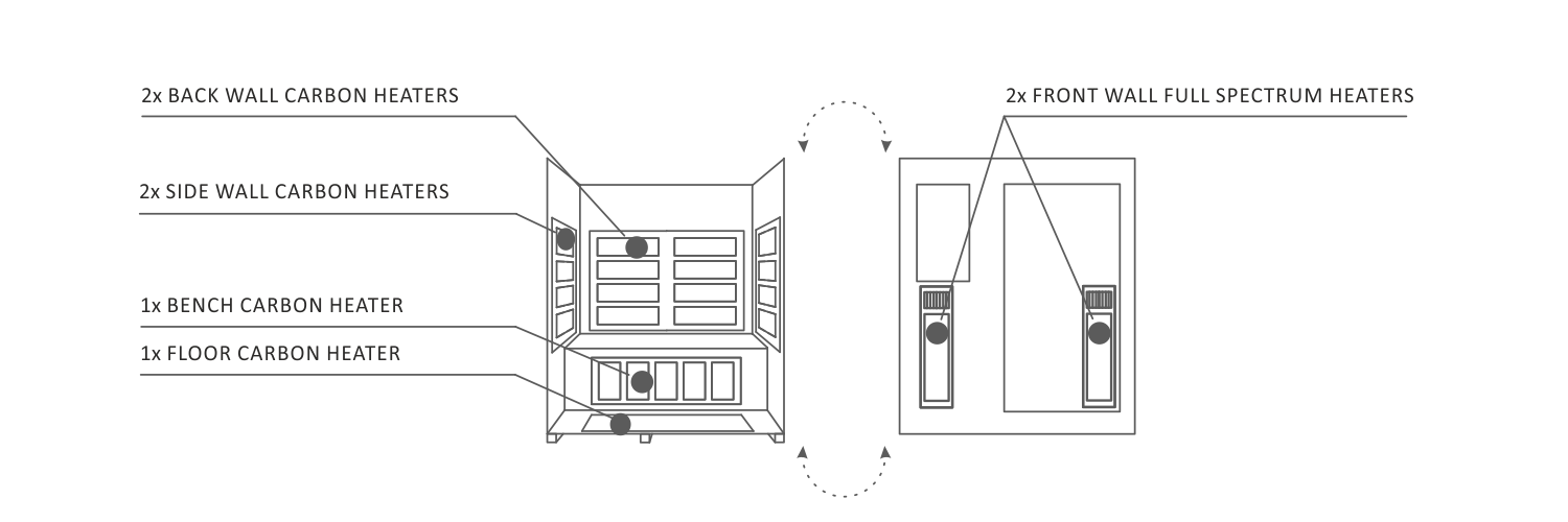 Enlighten Sierra - 3 Indoor