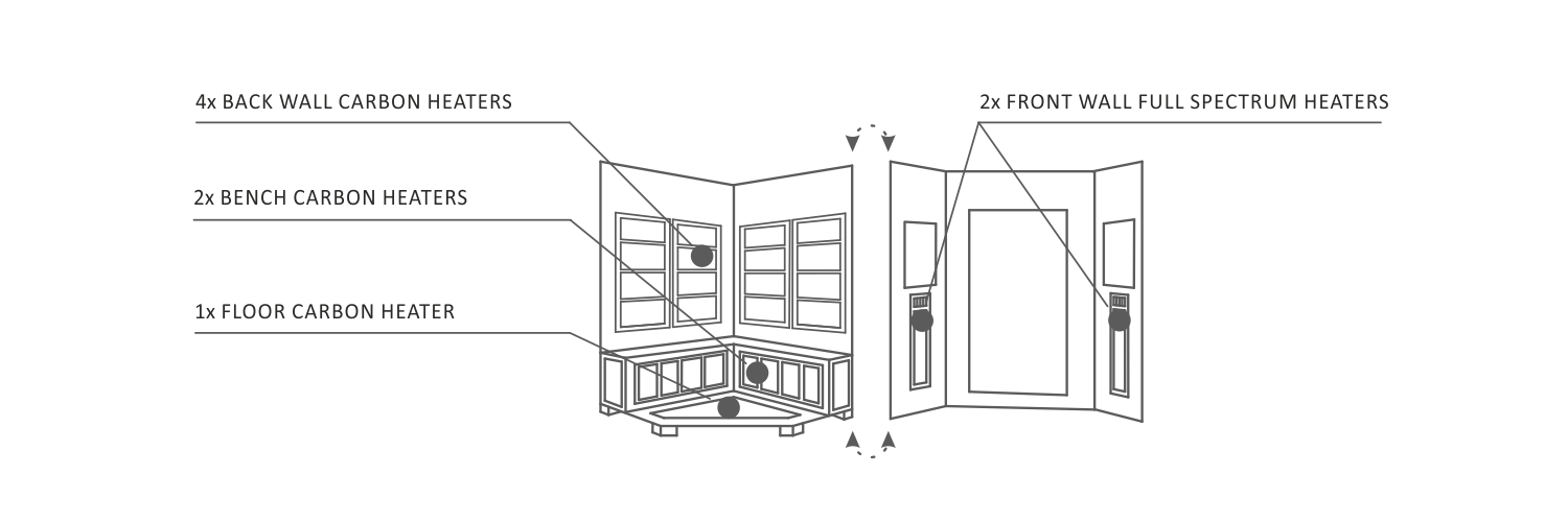 Enlighten Sierra - 4C Indoor